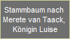 Stammbaum der Knigin Luise von Preussen, geborene Prinzessin von Mecklenburg-Strelitz. Klicken Sie auf den Link, um die Datei zu laden.